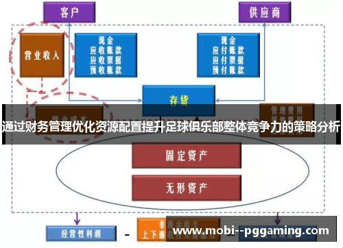通过财务管理优化资源配置提升足球俱乐部整体竞争力的策略分析 通过财务管理优化资源配置提升足球俱乐部整体竞争力的策略分析