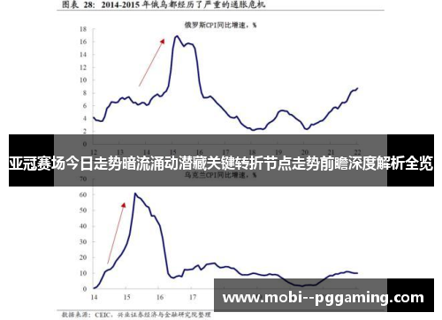 亚冠赛场今日走势暗流涌动潜藏关键转折节点走势前瞻深度解析全览