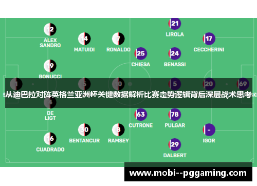 从迪巴拉对阵英格兰亚洲杯关键数据解析比赛走势逻辑背后深层战术思考