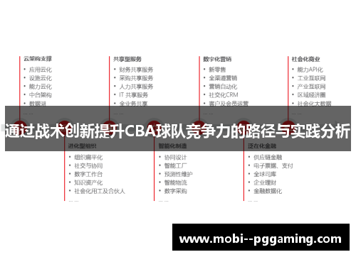 通过战术创新提升CBA球队竞争力的路径与实践分析 通过战术创新提升CBA球队竞争力的路径与实践分析