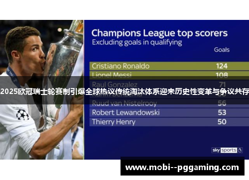 2025欧冠瑞士轮赛制引爆全球热议传统淘汰体系迎来历史性变革与争议共存